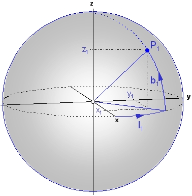 Fig. 2: Illustration of Transformation from Polar to Cartesian Coordinates Fig. 2: Illustration of Transformation from Polar to Cartesian Coordinates