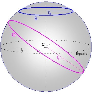 Fig. 1: Drawing of a Great Circle on a Sphere Fig. 1: Drawing of a Great Circle on a Sphere