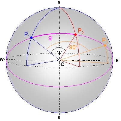 Fig. 3: Illustration of the Angular Distance Between P₁ and P₂ Fig. 3: Illustration of the Angular Distance Between P₁ and P₂
