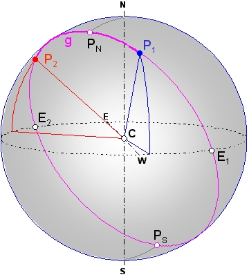 Fig. 5: Northernmost and Southernmost Point on a Great Circle Fig. 5: Northernmost and Southernmost Point on a Great Circle