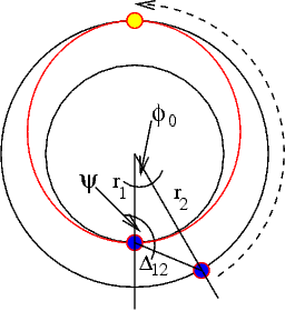Fig. 1: Hohmann Transfer Orbit Fig. 1: Hohmann Transfer Orbit