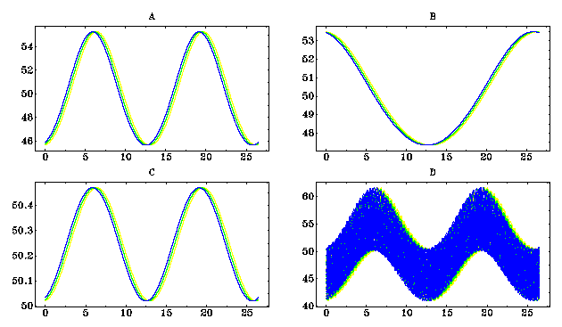 Fig. 16: Lunar Rise-Transit-Set 0°