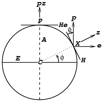 Fig. 1: diagram Aarde/hemelpool/hemelevenaar Fig. 1: diagram Aarde/hemelpool/hemelevenaar