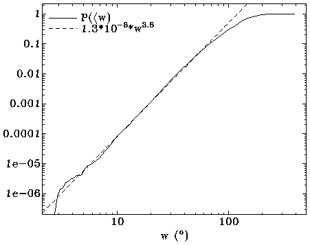Fig. 2: Diagram of the Chance for Conjunctions