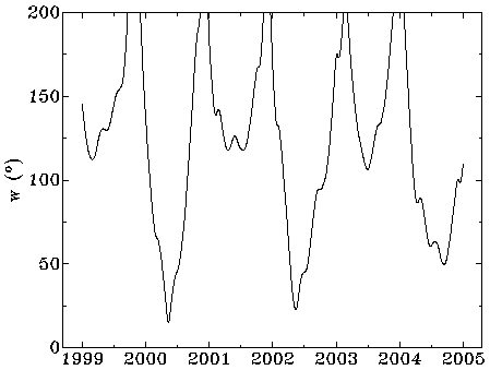 Fig. 3: Conjunction Spread Diagram Fig. 3: Conjunction Spread Diagram