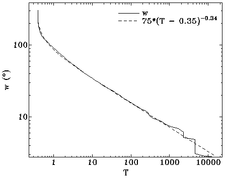 Fig. 4: Conjunction Intervals Diagram Fig. 4: Conjunction Intervals Diagram