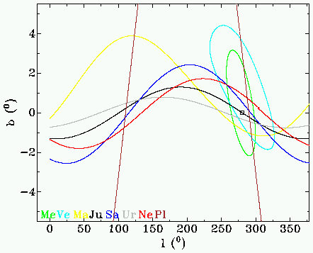 Fig. 5: Planet Orbits