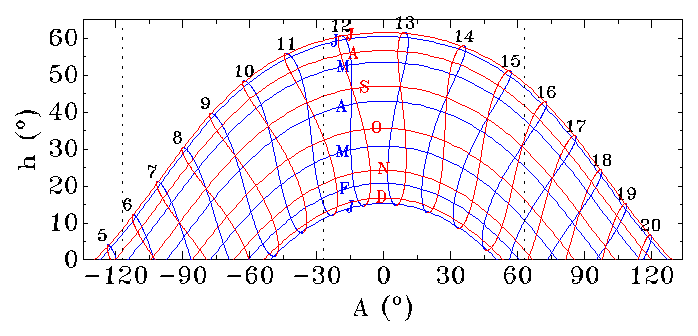 Fig. 3: Sunlight in a Dutch Garden